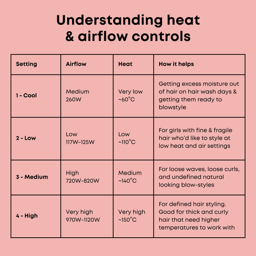 Alan Truman Big Volumiser Set for Easy Blowdrying, Curling, Waving & Blow Styling at home - Pastel Pink