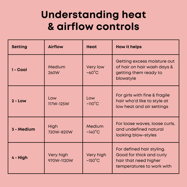 Alan Truman Big Volumiser Set for Easy Blowdrying, Curling, Waving & Blow Styling at home - Pastel Pink