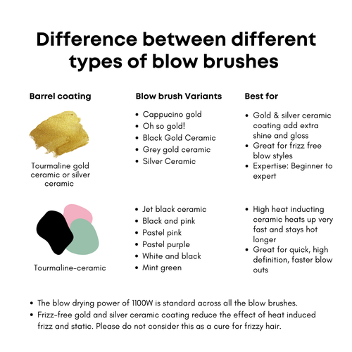 Alan Truman Blow Dryer Brush for Everyday Blowouts & Blow-styling at home - Cappuccino Gold - Alan Truman