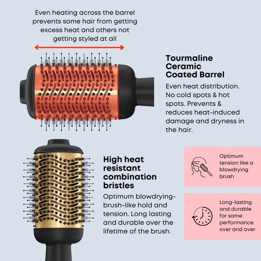 Alan Truman Blow Styling Brush - Blow Dryer Brush + Hair Straightener Hot Brush in One - Alan Truman