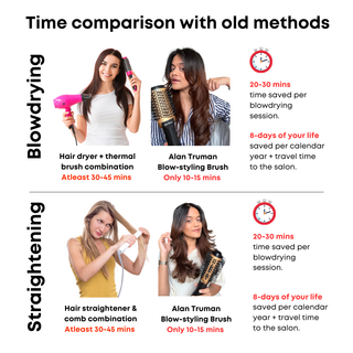 Alan Truman Blow Dryer Brush for Everyday Blowouts & Blow-styling at home - Black Gold Ceramic