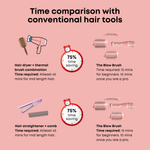 Alan Truman Big Volumiser Set for Easy Blowdrying, Curling, Waving & Blow Styling at home - Pastel Pink