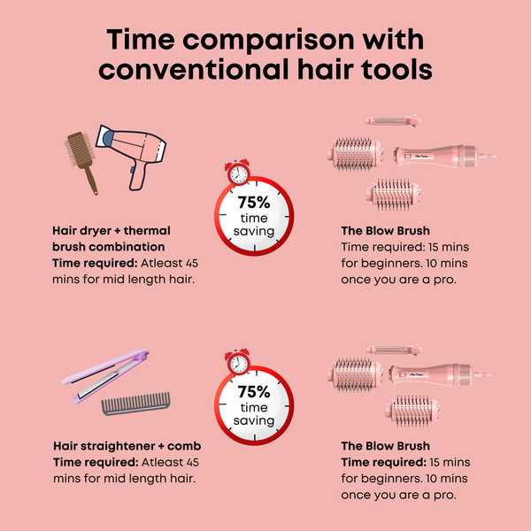 Alan Truman Big Volumiser Set for Easy Blowdrying, Curling, Waving & Blow Styling at home - Pastel Pink