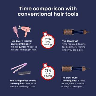 Alan Truman Blow dryer Brush with Storage & Travel Case Midnight Blue-Gold for easy blow-drying, blow styling and haircare